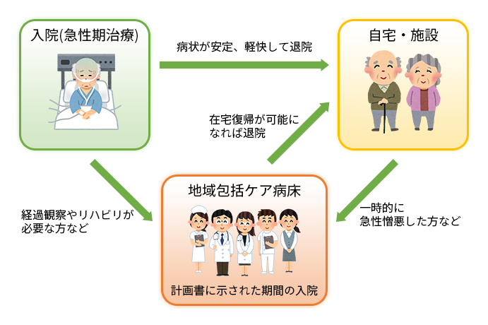 入院から退院までのイメージ