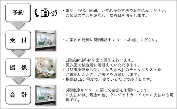 検診の流れ