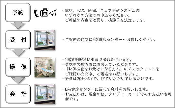 PET-CT検診との比較